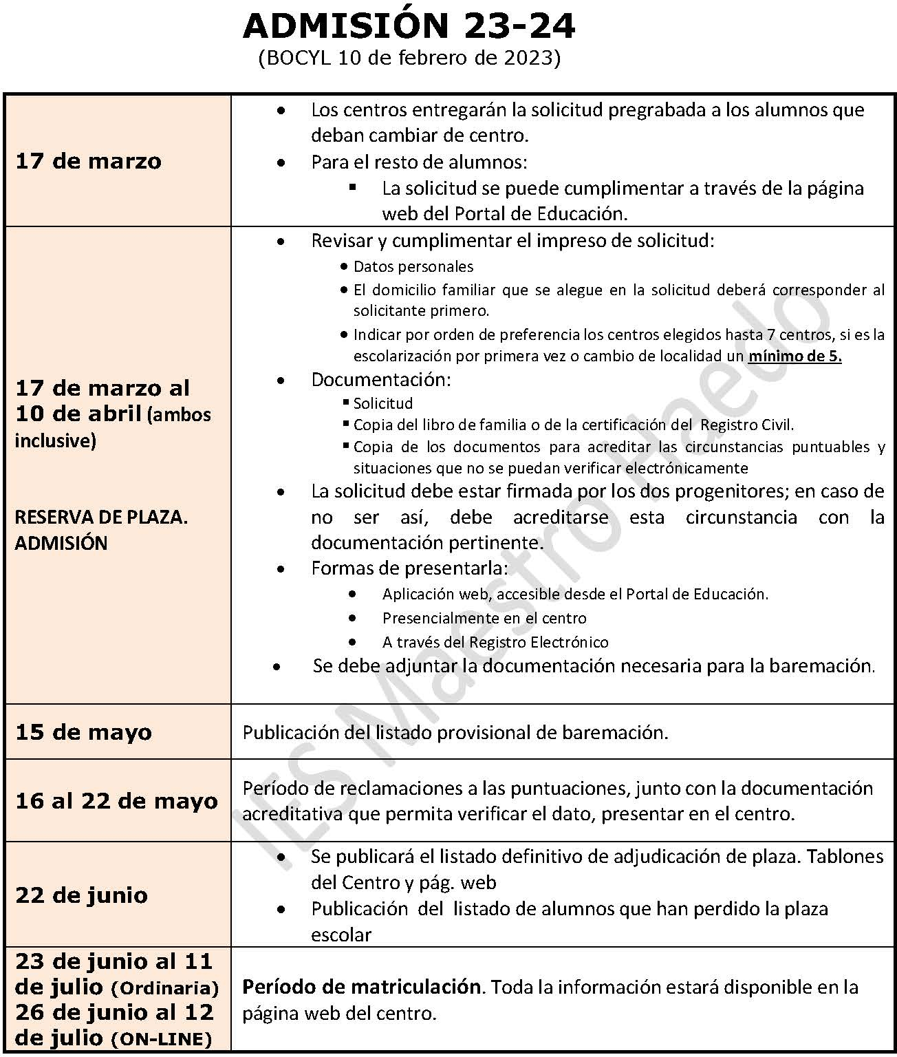 Resumen proceso de admisión 2023